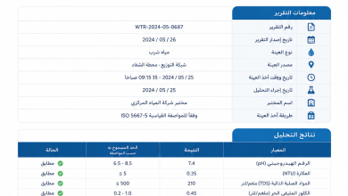 تقرير معتمد لشركة المياه