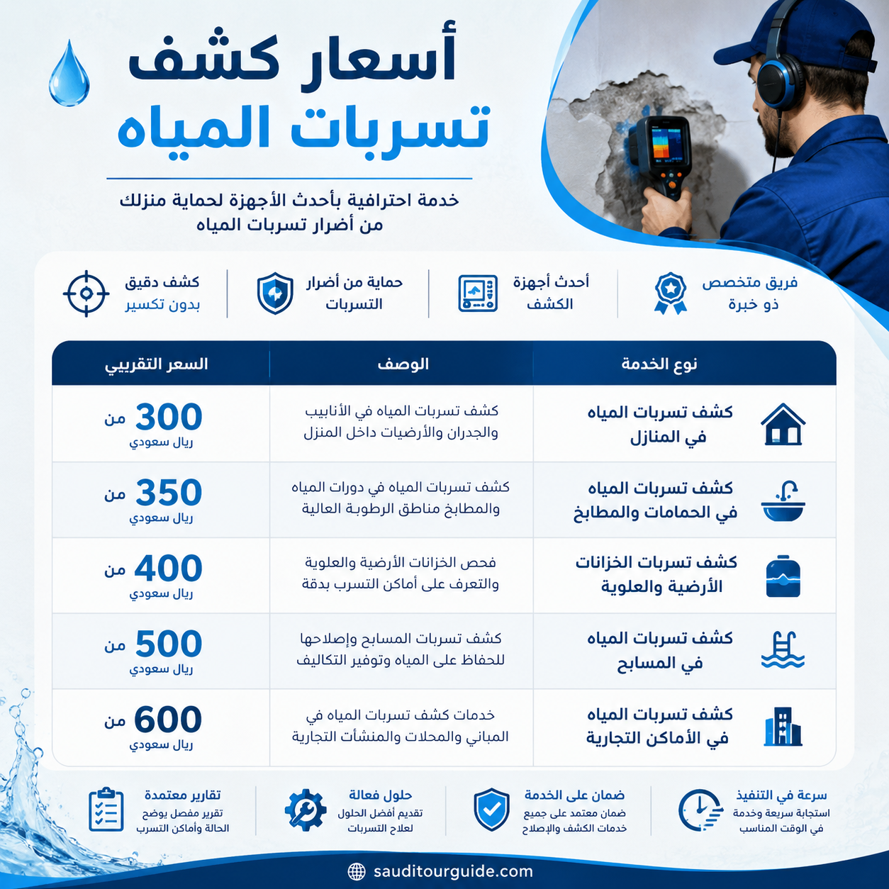 اسعار كشف تسربات المياه