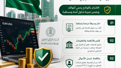 فهم اللوائح البنكية السعودية قبل تداول العملات